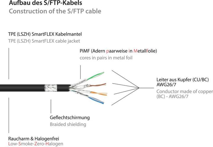 Produktbild Good Connections Alcasa 8060-SF003S Netzwerkkabel 0,25 m Cat6a S/FTP (S-STP) Schwarz (S/FTP, CAT6a, 0.25 m)