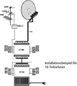 Actual product image TechniSat GigaSystem 17/8 G (Multi switch)