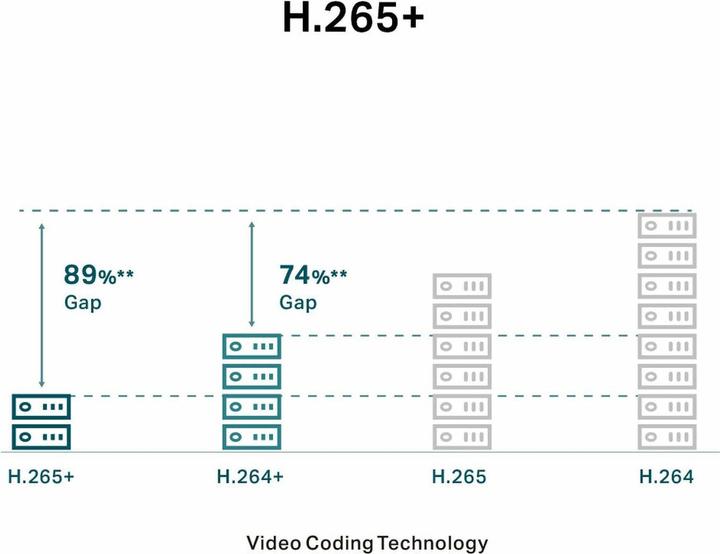 Produktbild TP-Link Cam Turret Network 5MP VIGI C450(4mm) (2880 x 1620 Pixels)