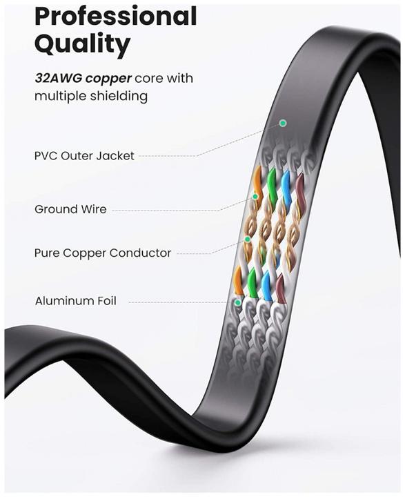 Image du produit Ugreen Câble réseau (STP, CAT7, 5 m)