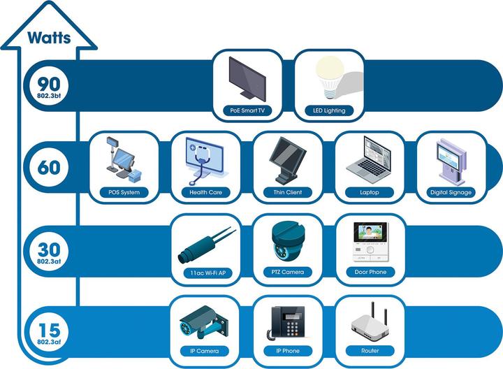 Produktbild Intellinet 2-Port Outdoor Ultra PoE Extender Vandalismusschu (3 Ports)