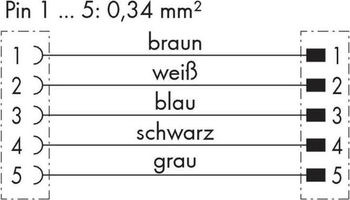 Produktbild Wago Sensor-/Aktor-Steckverbinder
