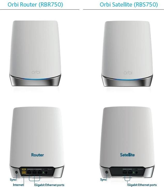 Actual product image Netgear Orbi AX4200 (RBK752) 6-mesh Wi-Fi system