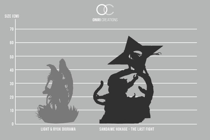 Immagine prodotto Oniri Création Naruto - Sandaime Hokage - The Last Fight