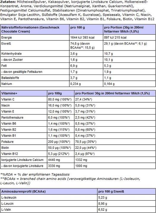Nutritional values and ingredients Body Attack Protein Pudding (210g tin) (Cookies and Cream, 1 pcs., 210 g)