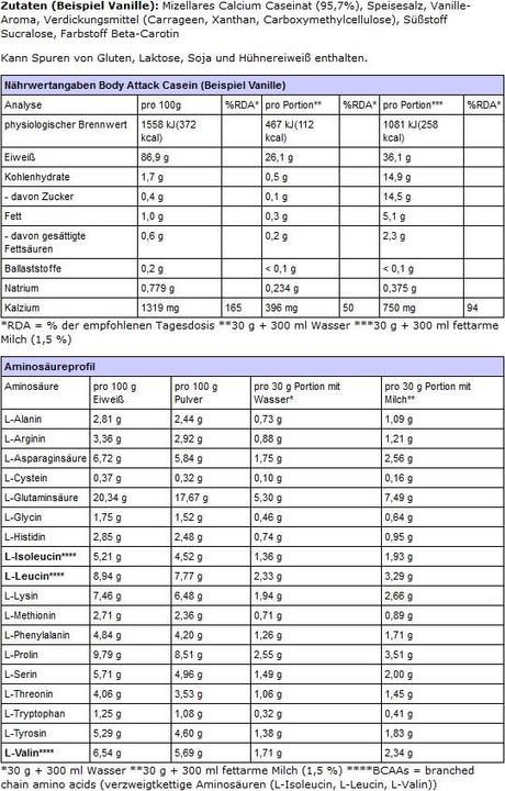 Nährwerte und Zutaten Body Attack 100 % Casein Protein (1800g Dose) (Banane, 1 Stk., 1800 g)