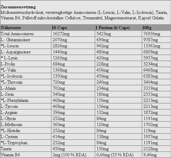 Nährwerte und Zutaten Olimp Sport Nutrition Anabolic Amino (1 Stück, Kapseln, 470 g)
