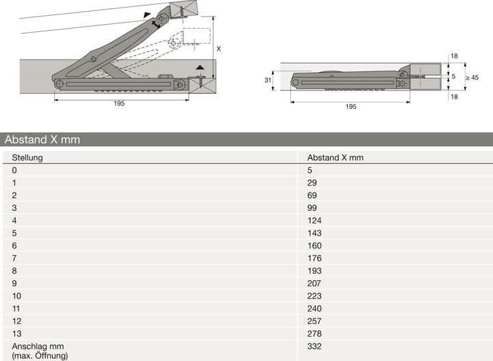 Produktbild Hettich Multiflex Raster (1 Stk.)