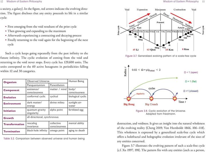 Actual product image The Tao of Cosmos (English, Zhen G. Ma, 2024)
