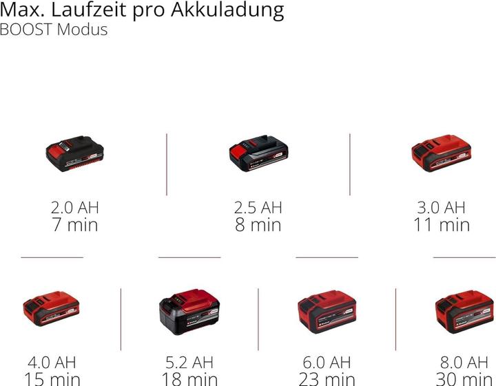 Actual product image Einhell Hypresso 18/24-1 (Rechargeable battery operated)