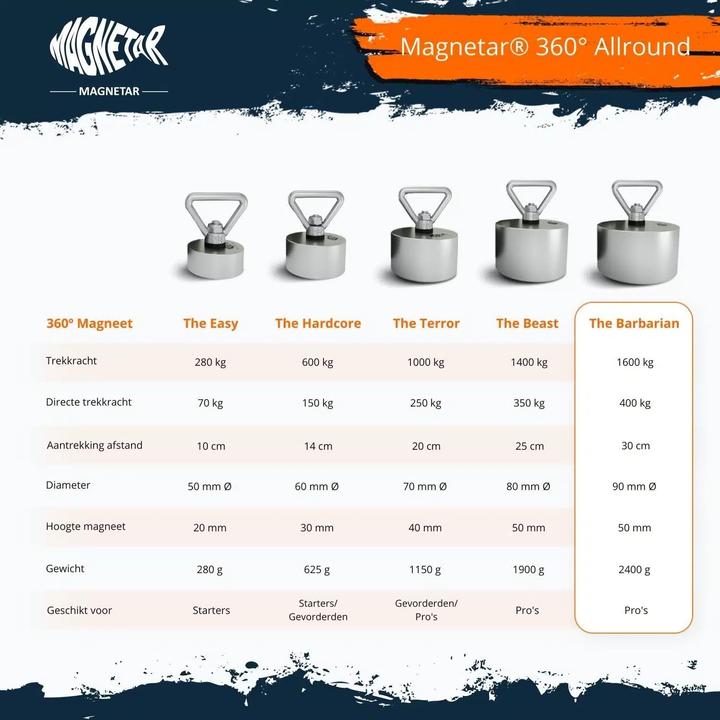 Actual product image Magnetar Barbarian (1 x)