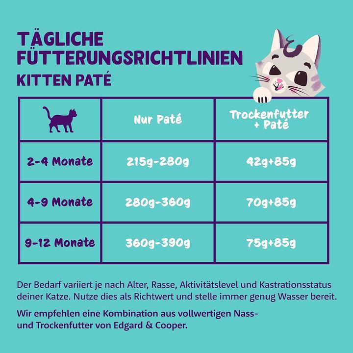 Produktbild Edgard & Cooper Paté (Junior, 16 Stk., 1360 g)