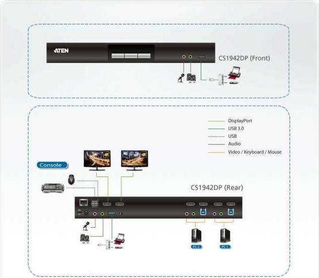 Actual product image Aten CS1942DP Switch Dual View 2 Port USB