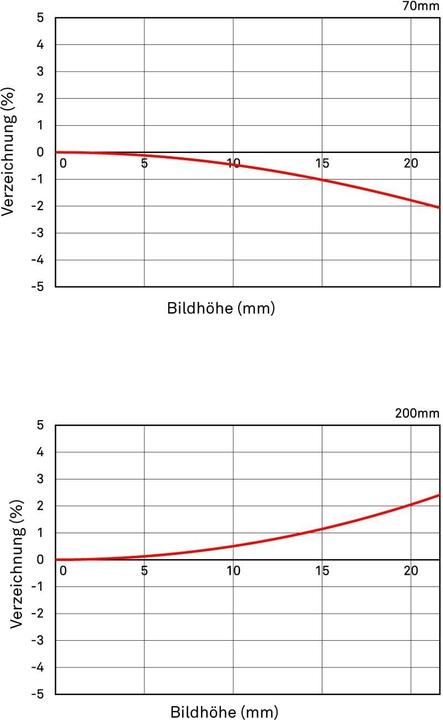 Immagine prodotto Sigma 70-200 mm f/2,8 DG OS HSM Sports, Canon EF (Canon EF, Canon EF-S, Full frame)