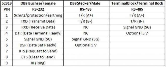 Actual product image Delock Connector RS232 - RS485 Terminal Block, ESD protection (0.06 m)