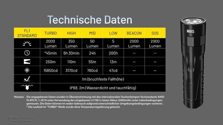 Produktbild Nitecore MH15 (11.70 cm, 2000 lm)