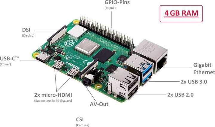 Image du produit Raspberry Pi 4 4GB Model B