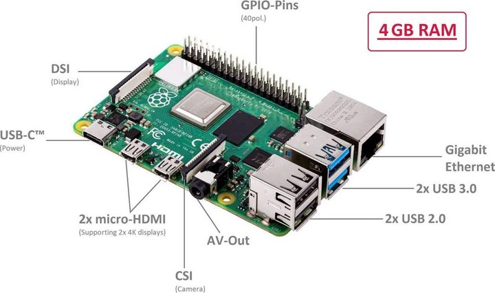 Produktbild Raspberry Pi 4 4GB Model B