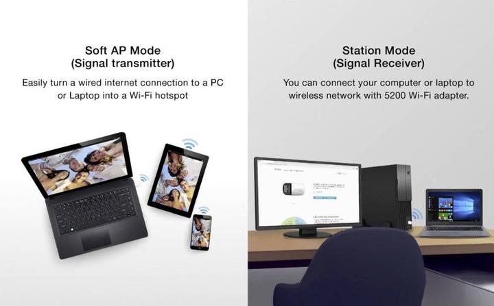 Actual product image Sygonix Connect Connect SC-WBD-300 (USB 2.0)