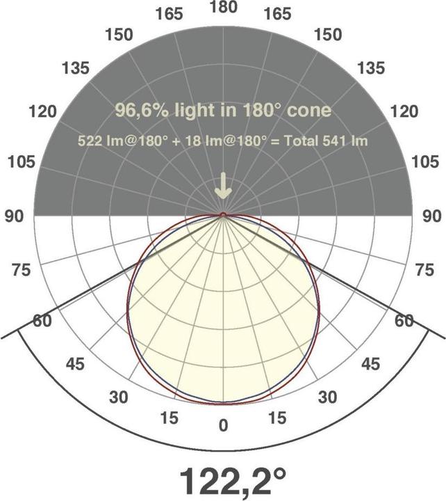 Produktbild EVN LED-Lichtband (Weiss, 500 cm, Indoor)
