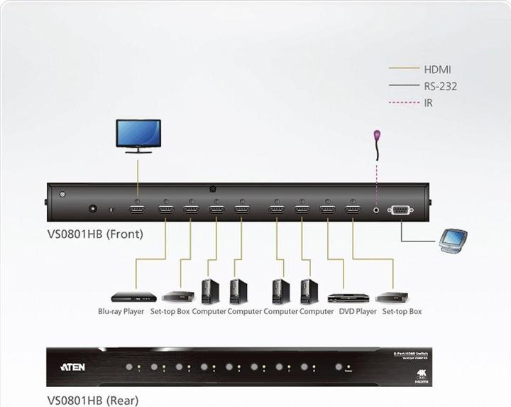 Produktbild Aten VS0801HB: High Speed HDMI Switch