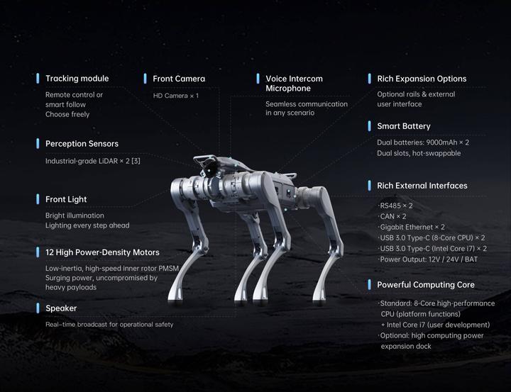 Image du produit Unitree A2 Standard