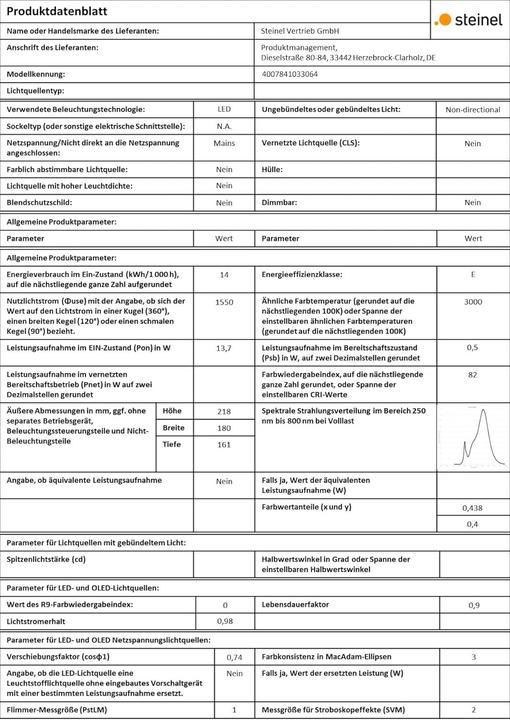 Produktbild Steinel XLED Home 2 S (1484 lm, IP44)