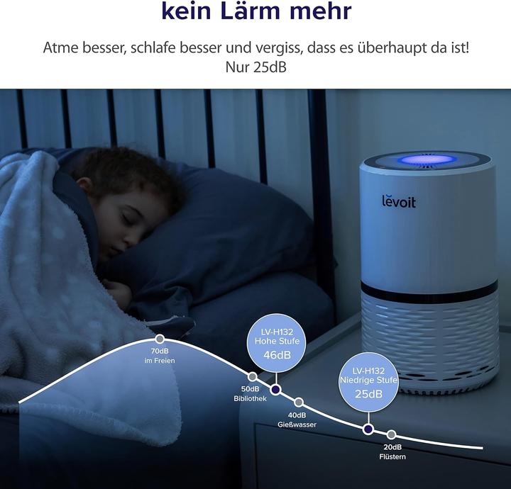 Actual product image Levoit Air Purifier Black (24 m²)