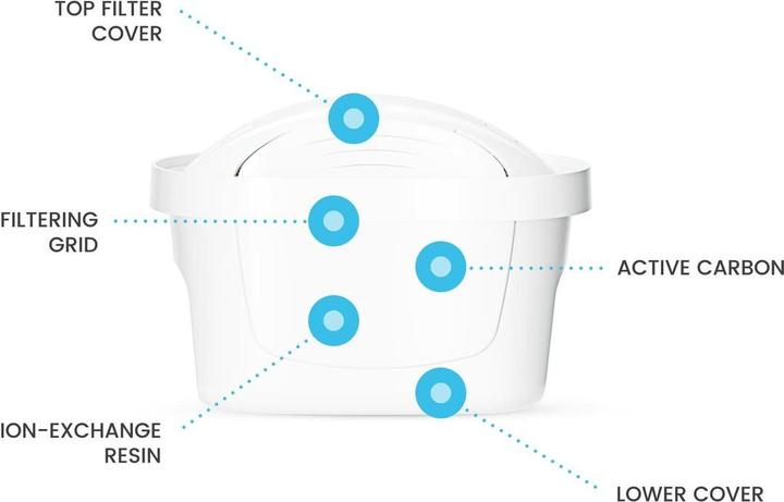 Produktbild Dafi Unimax 2+1 Filterpatronen (Karton) (3x)