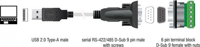 Actual product image Delock Adapter USB 2.0 type-A to 1 x serial RS-422/485 plug with 6 pin terminal block adapter 5 V 1.8 m (1.80 m)