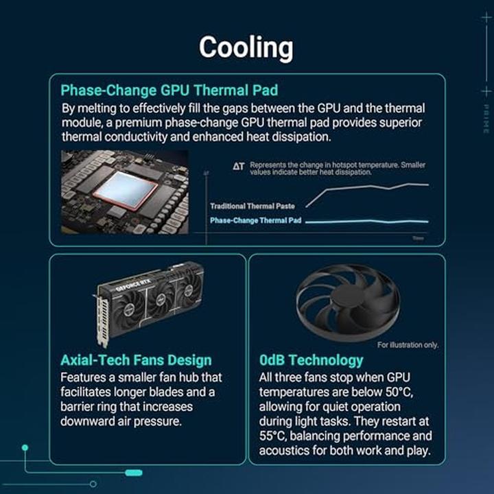 Produktbild ASUS Prime GeForce RTX 5070 Ti OC (16 GB)