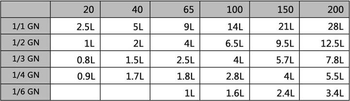 Image du produit vidaXL Aiyana (GN 1/1, 9 l)