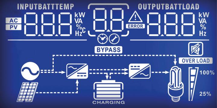 Image du produit Powerwalker Inverter 3000 PWM (3000 VA, 3000 W, Line-interactive Onduleur)