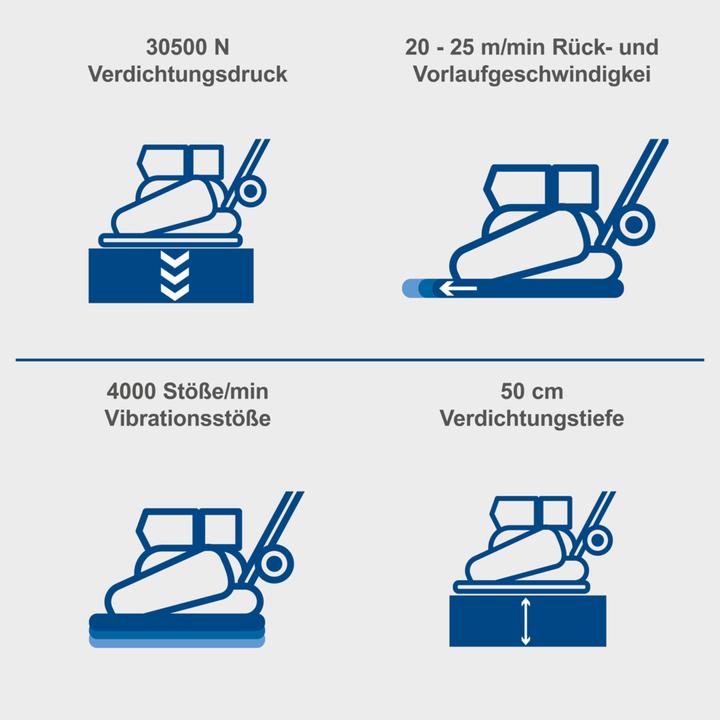 Produktbild Scheppach Rüttelplatte