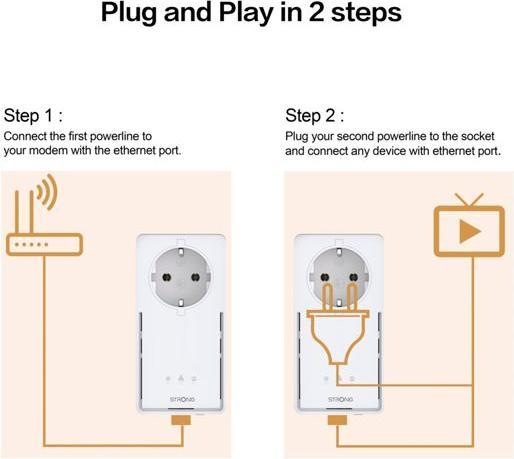 Image du produit Strong Powerline 2000 (2000 Mbit/s)
