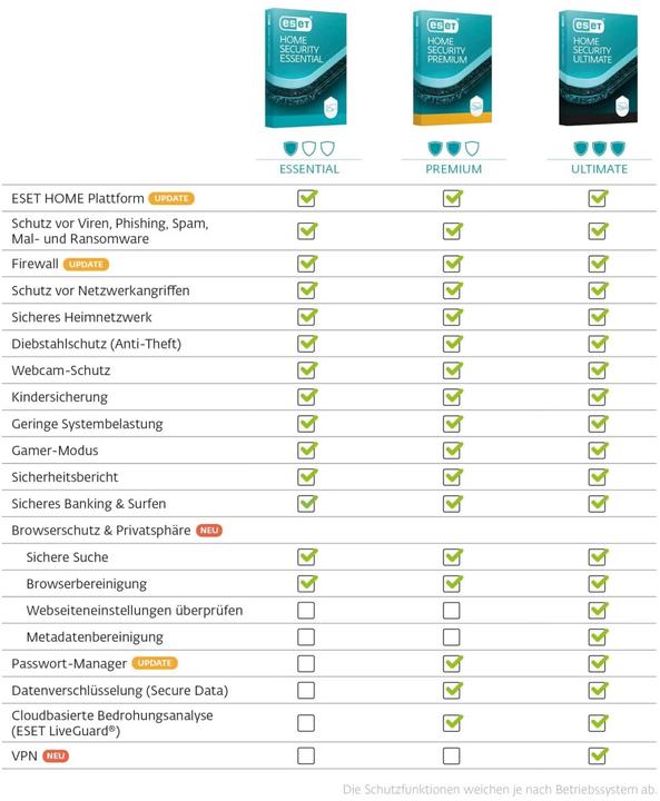 Actual product image ESET ESD HOME Security Ultimate 5 Users 2 Years (5 User, 24 months)