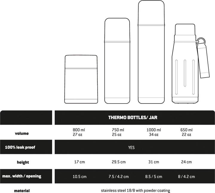 Actual product image Stoic HeladagenSt. Thermo Bottle (0.75 l)