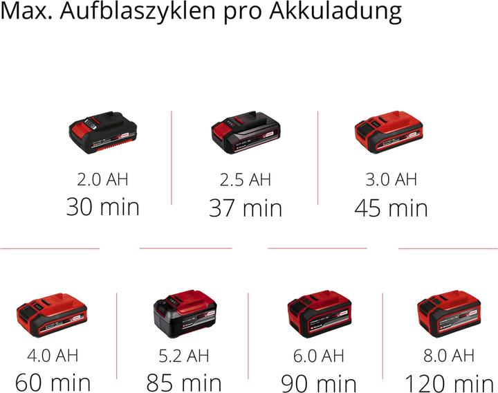 Image du produit Einhell Pressito 18/21 (10 bar, 21 l)