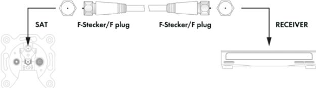 Produktbild Schwaiger SAT Anschlusskabel (75 dB, SAT Kabel)