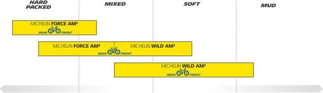 Actual product image Michelin Force AM2 Competit.L (27.5 x 2.40, 61-584)