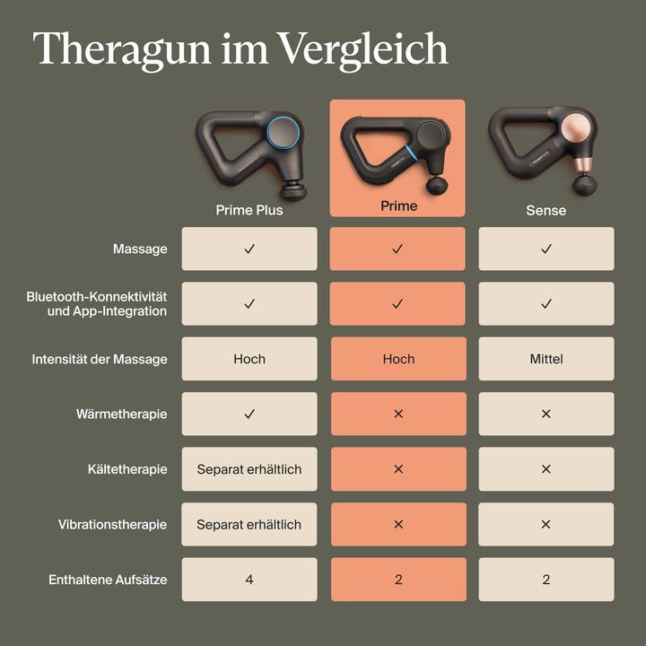 Immagine prodotto Therabody Theragun Prime G6 (5 Passi)