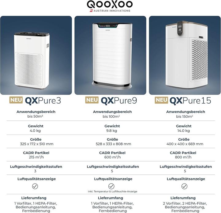 Actual product image QooXoo QXPure3 Air Purifier 50m² (50 m²)
