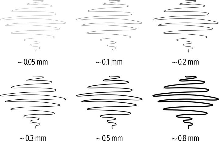 Produktbild Staedtler pigment liner 6ST Box (Black, 6x)