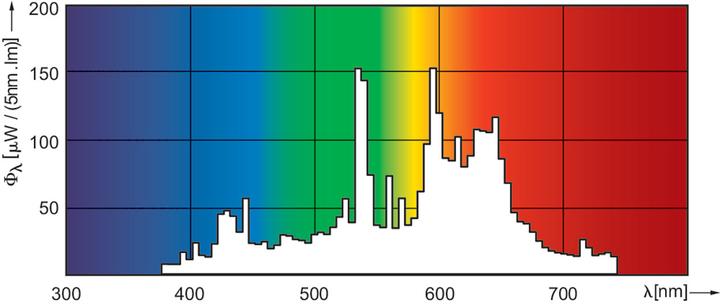 Actual product image Philips Discharge lamp (G12, 7800 lm, 12 x)