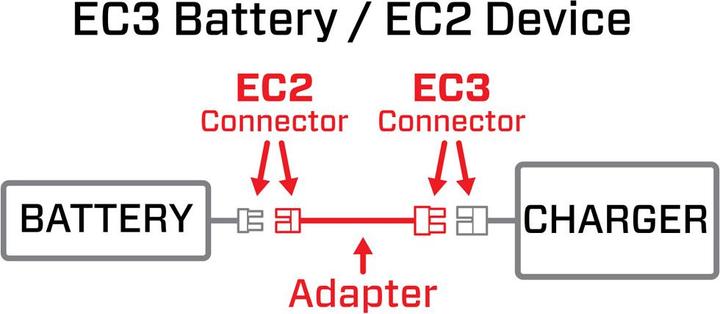 Actual product image Adapter: IC3 Battery / IC2 Device 6"