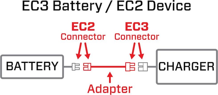 Produktbild Adapter: IC3 Battery / IC2 Device 6"