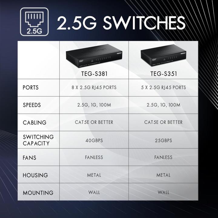 Actual product image Trendnet 5-Port 2.5G Switch (5 ports)