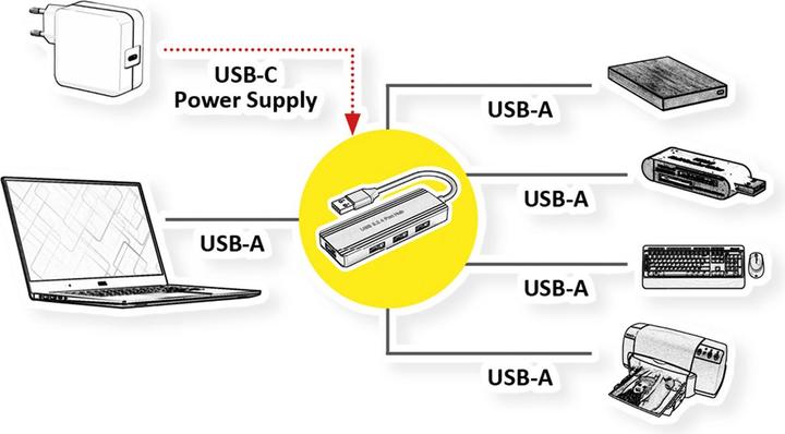Immagine prodotto Value USB 3.2 Gen 1 Hub, 4fach (USB-A, 4 porte)