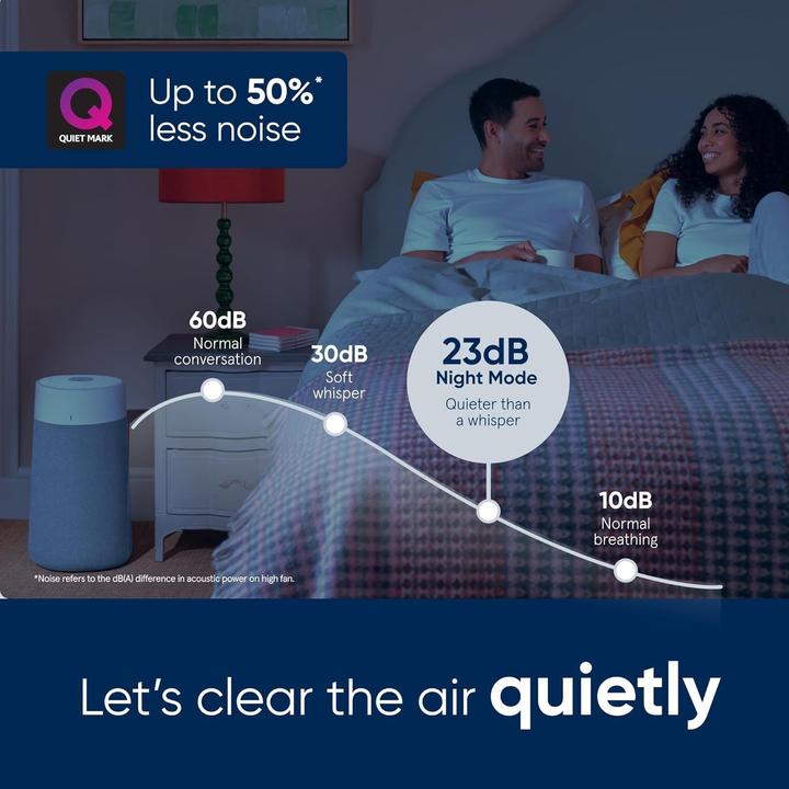 Productafbeelding Blueair 254555 (206 m²)