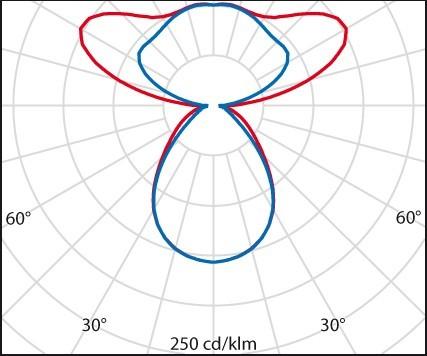 Produktbild PiL 3112748 (8040 lm)